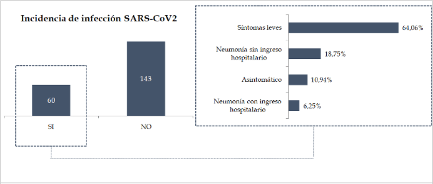 Encuesta-prevalencia-infeccion-por-SARS-CoV2-de-Neumomadrid-2